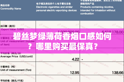 碧丝梦绿薄荷香烟口感如何？哪里购买最保真？